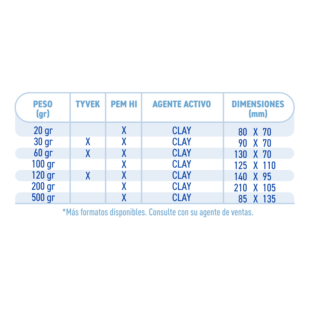 DeseCamen® Pak - Active Clay AD3