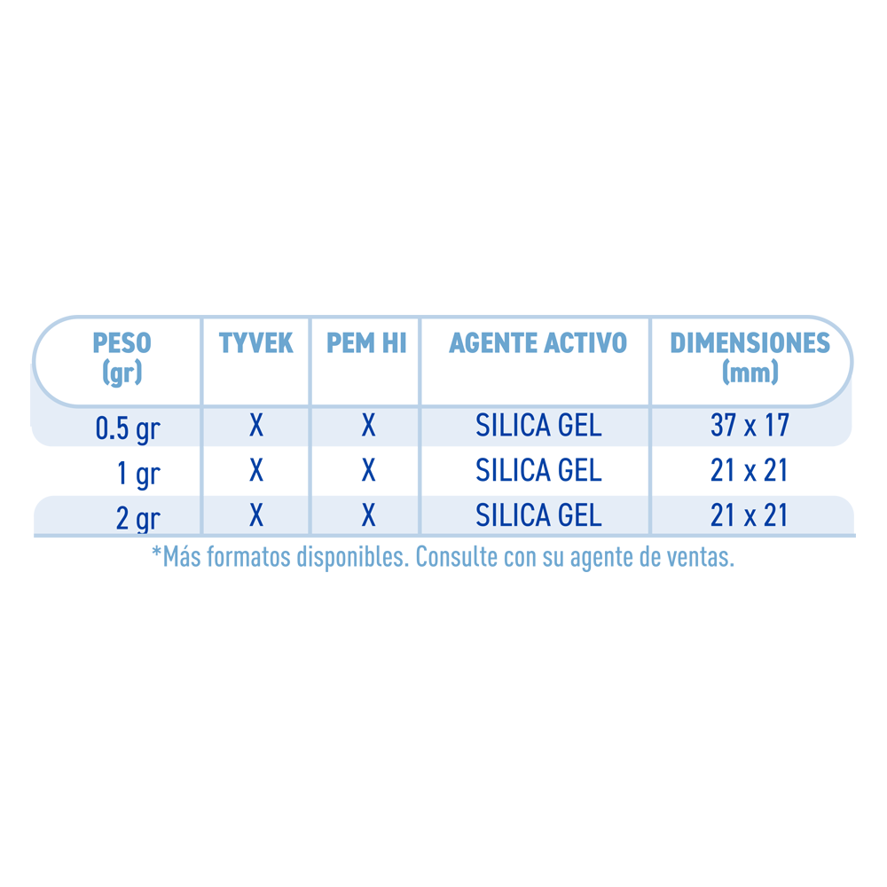 Automatic Dispensing Line of Silica Gel Desiccants