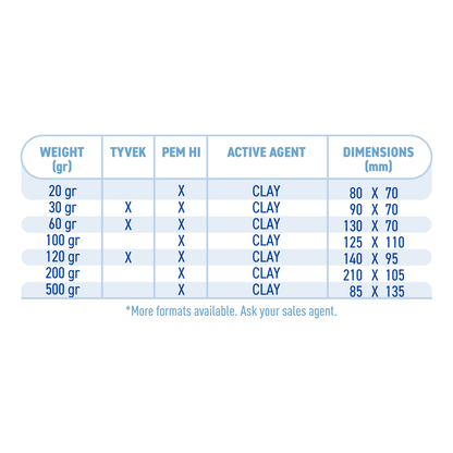 DeseCamen® Pak - Active Clay AD3